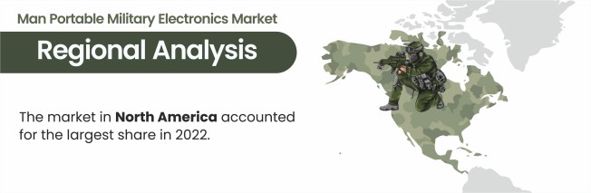 Man-Portable-Military-Electronics-Market-Regional-Analysis